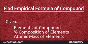 Find Empirical Formula of compound given its elements composition