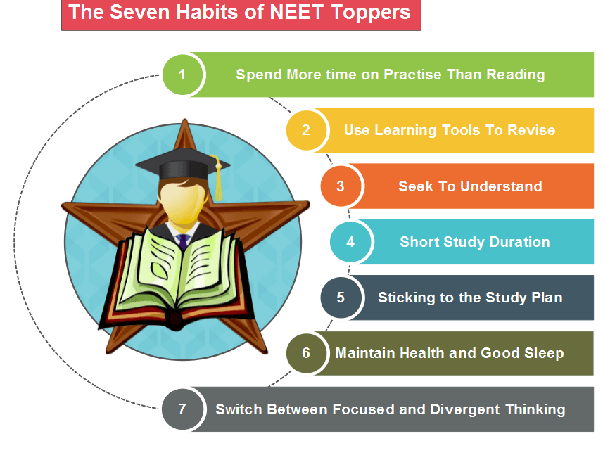 Seven Study Habits of Toppers