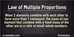 Law of Multiple Proportions