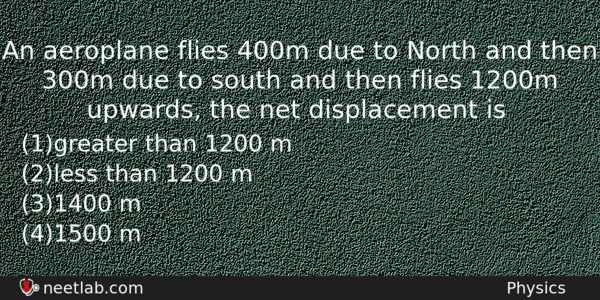 An Aeroplane Flies 400m Due To North And Then 300m Physics Question 