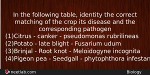 In The Following Table Identity The Correct Matching Of The Biology Question
