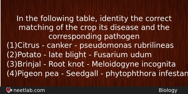 In The Following Table Identity The Correct Matching Of The Biology Question 
