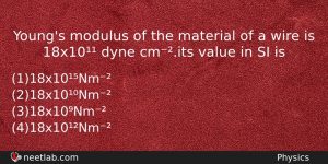 Youngs Modulus Of The Material Of A Wire Is 18x10 Physics Question