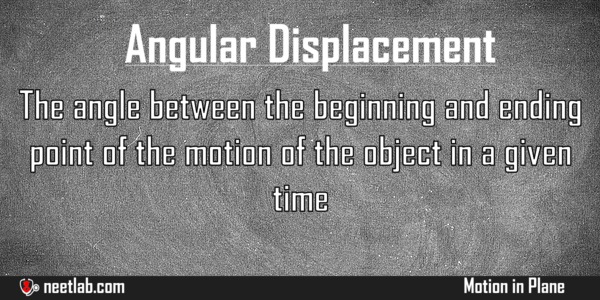 Angular Displacement Motion In Plane Explanation 