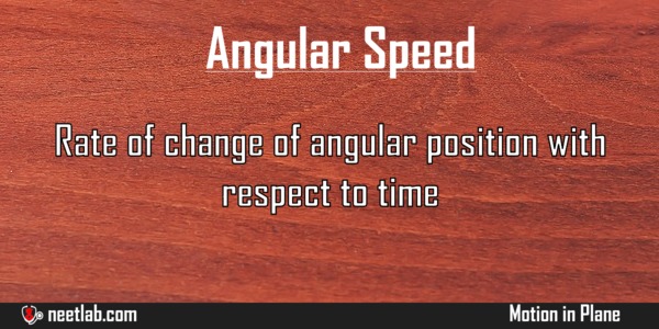 Angular Speed Motion In Plane Explanation 