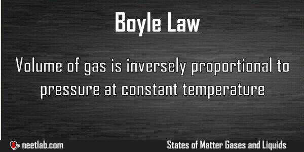Boyle Law States Of Matter Gases And Liquids Explanation 