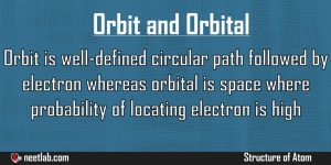 Difference Between Orbit And Orbital Structure Of Atom Explanation