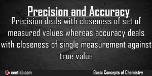Difference Between Precision And Accuracy Basic Concepts Of Chemistry Explanation