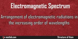 Electromagnetic Spectrum Structure Of Atom Explanation