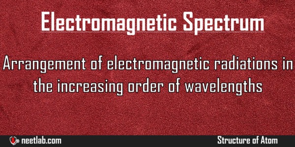 Electromagnetic Spectrum Structure Of Atom Explanation 