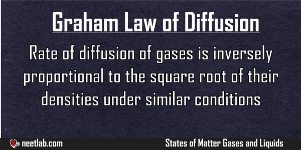 Graham Law Of Diffusion States Of Matter Gases And Liquids Explanation 