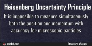 Heisenberg Uncertainty Principle Structure Of Atom Explanation