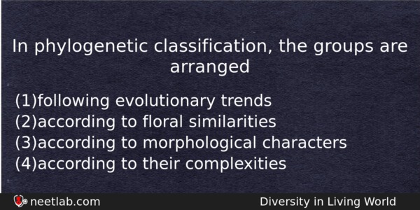 In Phylogenetic Classification The Groups Are Arranged Biology Question 