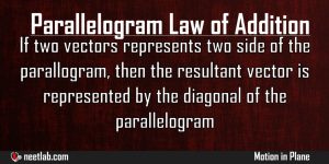 Parallelogram Law Of Addition Motion In Plane Explanation