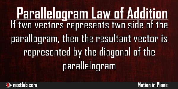 Parallelogram Law Of Addition Motion In Plane Explanation 