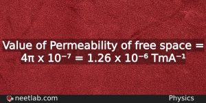 Permeability Of Free Space Physics