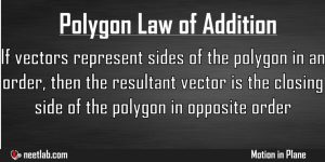 Polygon Law Of Addition Motion In Plane Explanation