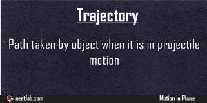 Trajectory Motion In Plane Explanation