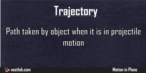Trajectory Motion In Plane Explanation 