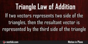 Triangle Law Of Addition Motion In Plane Explanation