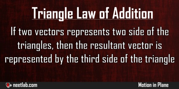 Triangle Law Of Addition Motion In Plane Explanation 