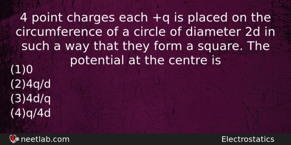 4 Point Charges Each Q Is Placed On The Circumference Physics Question 