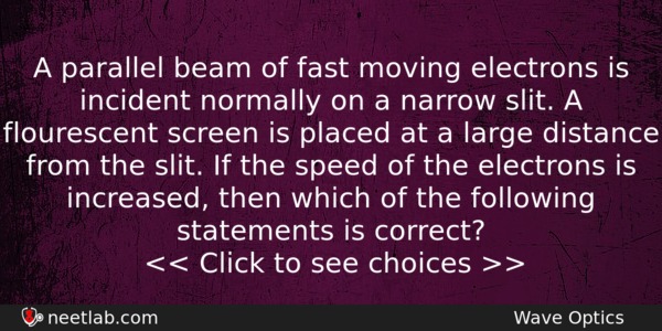 A Parallel Beam Of Fast Moving Electrons Is Incident Normally Physics Question 