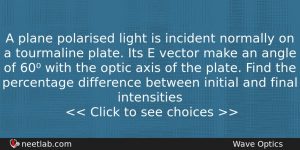 A Plane Polarised Light Is Incident Normally On A Tourmaline Physics Question