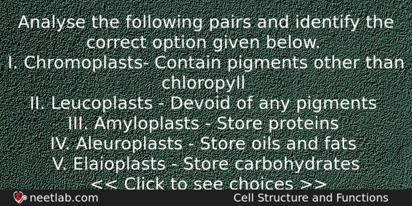 Analyse The Following Pairs And Identify The Correct Option Given Biology Question 