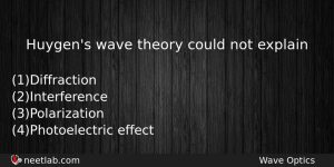 Huygens Wave Theory Could Not Explain Physics Question