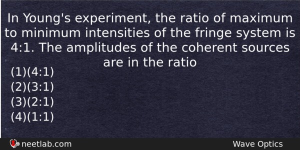 In Youngs Experiment The Ratio Of Maximum To Minimum Intensities Physics Question 