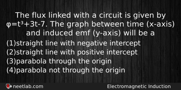 The Flux Linked With A Circuit Is Given By T3t7 Physics Question 