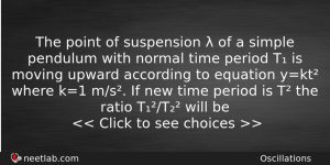 The Point Of Suspension Of A Simple Pendulum With Physics Question
