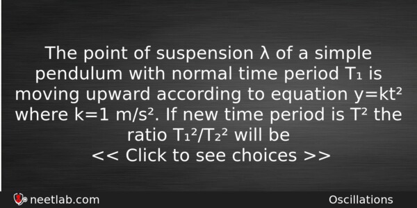 The Point Of Suspension Of A Simple Pendulum With Physics Question 