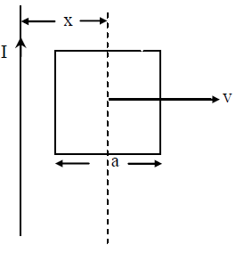 A Conducting Square Frame Of Side A And A Long Straight Wire Q 126