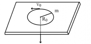 A Mass M Moves In A Circle On A Smooth Horizontal Plane With Velocity Q 32
