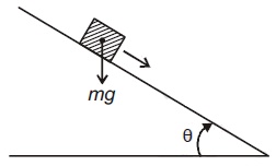A Plank With A Box On It At One End Is Gradually Raised About The Other End Q 46