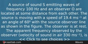 A Source Of Sound S Emitting Waves Of Frequency 100 Physics Question