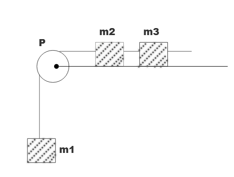 A System Consists Of Three Masses M₁ M₂ And M₃ Connected By A String Passing Over A Pulley P. Q