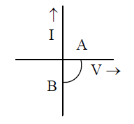 In The Given Figure A Diode D Is Connected To An External Resistance Q 172