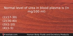 Normal Level Of Urea In Blood Plasma Is In Mg100 Biology Question