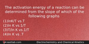 The Activation Energy Of A Reaction Can Be Determined From Chemistry Question