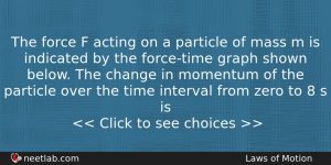 The Force F Acting On A Particle Of Mass M Physics Question