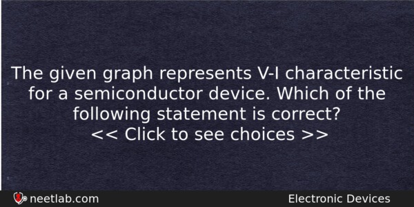 The Given Graph Represents Vi Characteristic For A Semiconductor Device Physics Question 