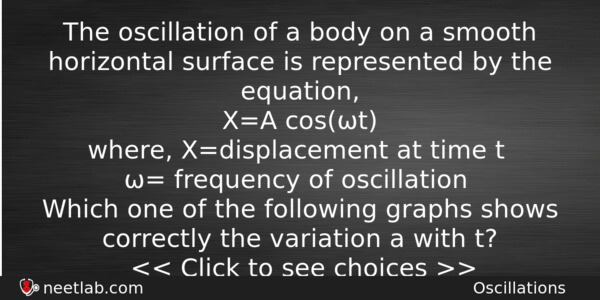 The Oscillation Of A Body On A Smooth Horizontal Surface Physics Question 