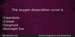 The Oxygen Dissociation Curve Is Biology Question