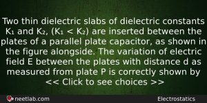 Two Thin Dielectric Slabs Of Dielectric Constants K And K Physics Question