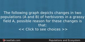 The Following Graph Depicts Changes In Two Populations A And Biology Question