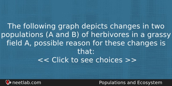 The Following Graph Depicts Changes In Two Populations A And Biology Question 