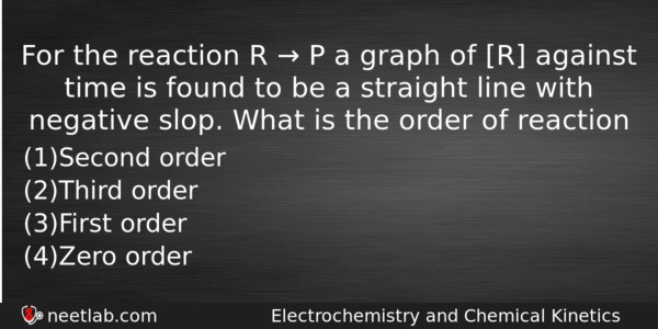 For The Reaction R P A Graph Of R Chemistry Question 